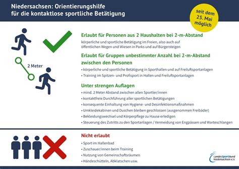 Besuche von angehörigen und partnern bleibt ebenfalls erlaubt. LSB veröffentlicht Niedersächsische Verordnung zur Bekämpfung der Corona-Pandemie ...
