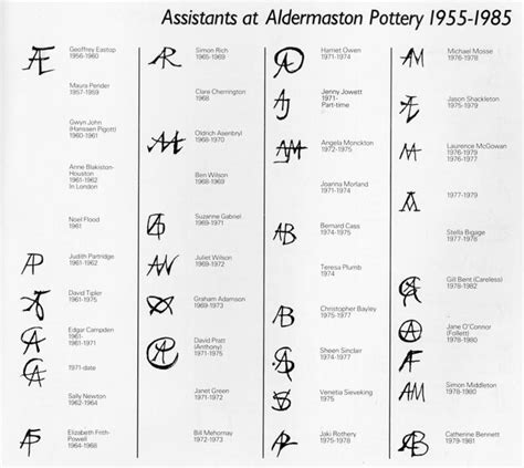 Aldermaston Pottery Marks Pottery Marks Pottery Pottery Makers