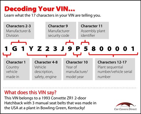 Vehicle Identification Number Decoding Chart Qlerojo