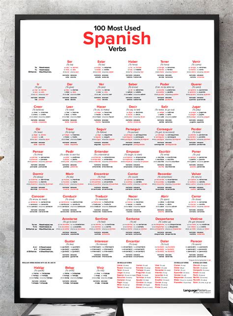 A Poster With The Words 100 Most Used Spanish Words In Red And White On It