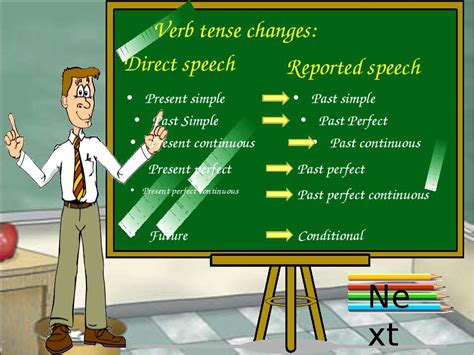 Reported Speech презентація з англійської мови