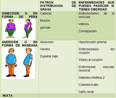 cual es la diferencia entre el sobrepeso y la obesidad esta diferencia