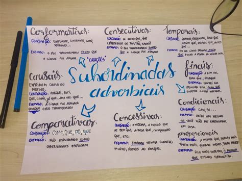 Mapa Mental De Orações Subordinadas