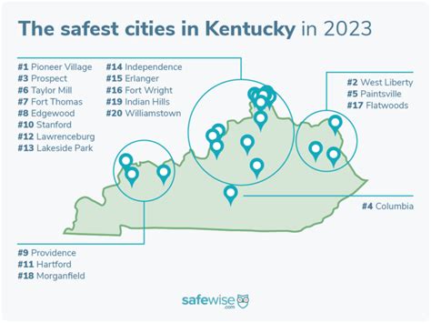 Kentuckys 20 Safest Cities Of 2023 Safewise