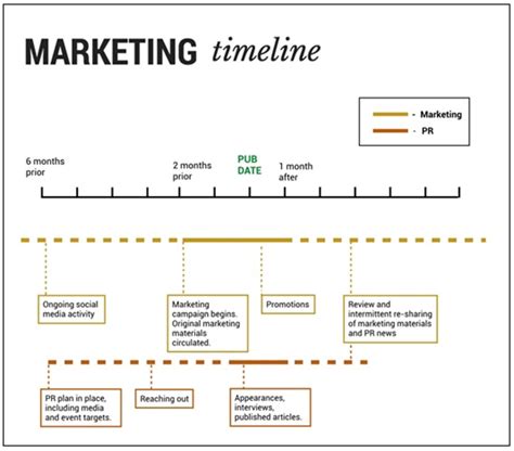 Marketing Timeline Templates 4 Free Pdf Excel And Word Formats