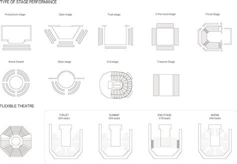 An Overview Of The Different Types Of Stage Performance Seating And How