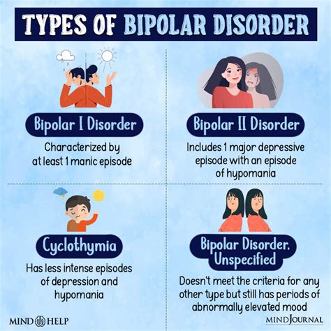 What Is Bipolar Disorder Symptoms Types And FAQs An Tâm