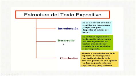 Español Estructura Y Análisis De Textos Expositivos Youtube