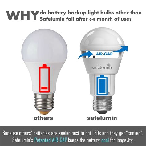 Safelumin Led Safety Light For Power Outages Neutral White 4000k