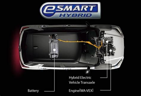 Daihatsu Rocky E Smart Hybrid Paul Tan S Automotive News