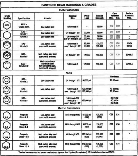 Metric Bolt Chart