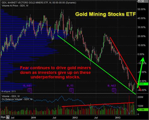 Gold Silver And Mining Stocks Forecast Outlook Seeking Alpha