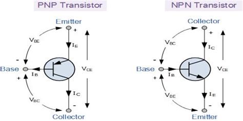 Working Principle Of N P N Transistor Qs Study