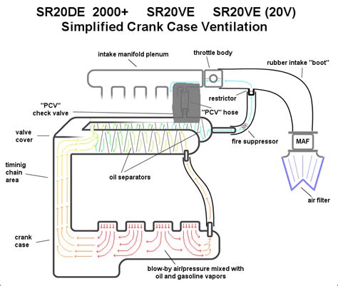 Volvo Pcv System Diagram Free Wiring Diagram