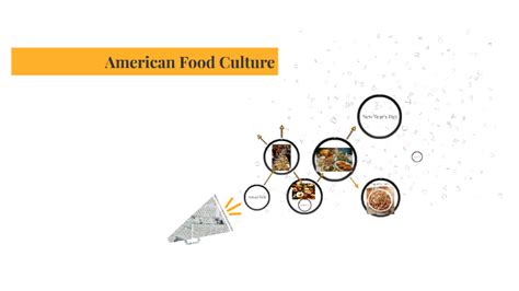 Explain how consumption of an unbalanced. American Food Culture by 하연 배