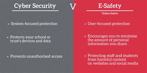 Cyber Security Vs E Safety Whats The Difference Secure Schools