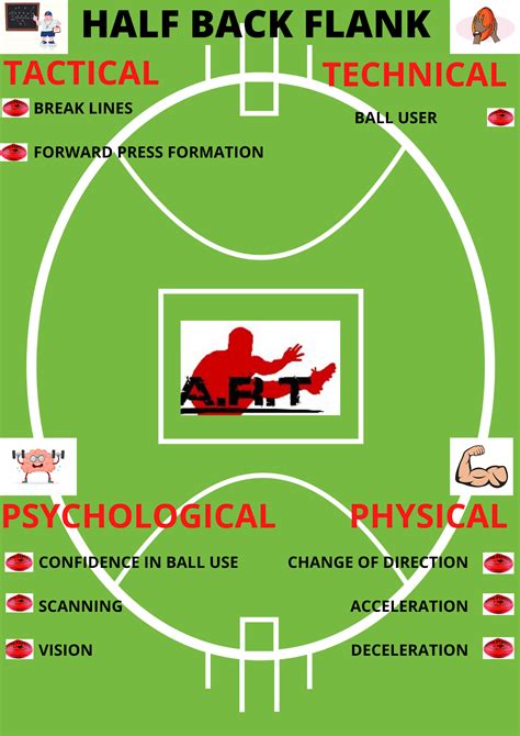 Afl Aussie Rules Football Training Position Specific Game Modelling