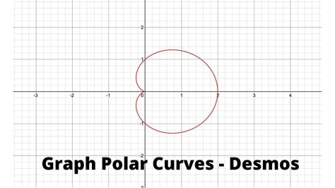 How To Graph Polar Curves On Desmos Calculus 1 And 2 Chroniva Youtube