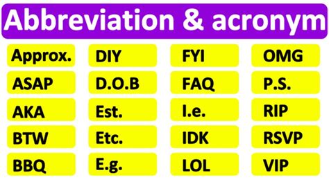 20 Common Abbreviations And Acronyms Learn With Examples English