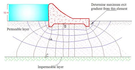 How To Calculate Uplift Pressure On Foundations Structural Guide