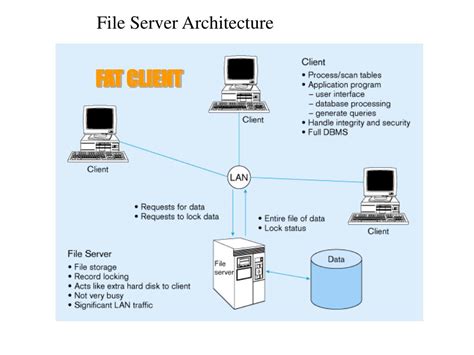 Every computer would see broadcast packets from all the computers and servers on the. PPT - The Client/Server Database Environment PowerPoint ...