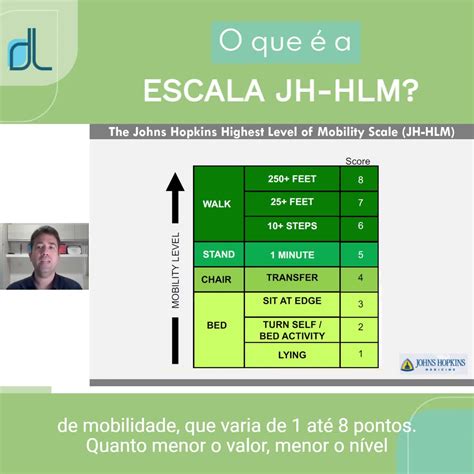Escala De Mobilidade Em Uti