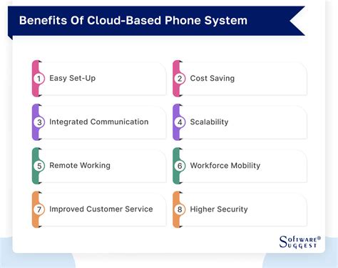20 Best Cloud Based Phone System For Your Business In 2023