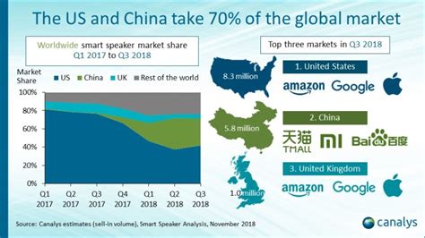 What Market Share Did Amazon Gather On Black Friday 2022 - 