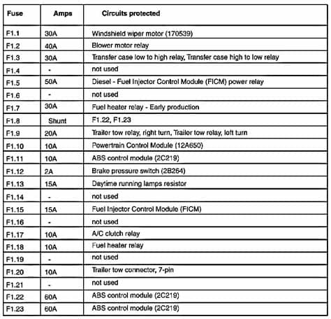 Ford Powerstroke Diesel Forum - 2006 F350 Fuse diagrams