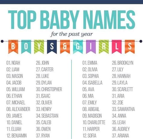 Middle Names For Boys That Start With A 100 Unique Middle Names For