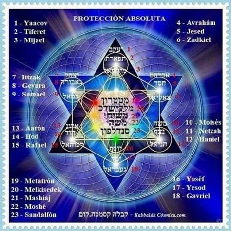 Fotos De Irina En Kabbalah 80b In 2022 Torah Names Of God Merkaba