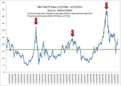Peloton is now in the nasdaq 100. Value Investing Message Board - Msg: 30172473