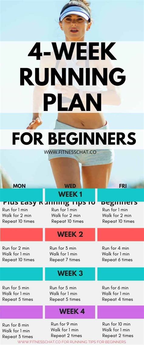 Powerful Running Tips For Beginners Free Running Plan