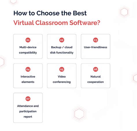 Virtual Classroom Software Development For Online Teaching Keenethics