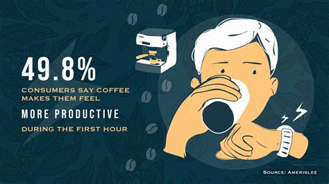 The Caffeine Fix Coffee Consumption History Trends And Industry Statistics