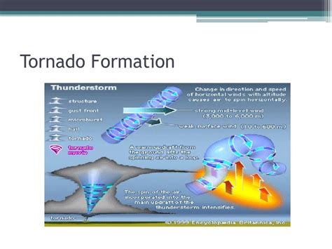 Ppt Tornadoes 5 Th Grade Science Powerpoint Presentation Free