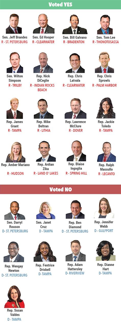 The Florida Legislature Turned Hard Right These 15 Votes Show How Much