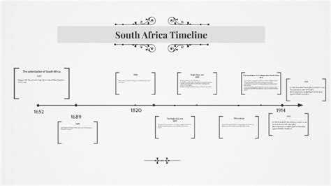 South Africa Timeline By Cpk Kpc