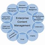 Photos of Enterprise It Management