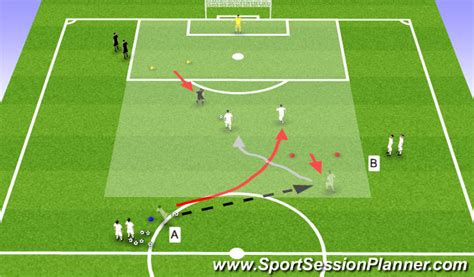Create, share and print a session. Football/Soccer: Dribbiling - 2v1 Into 3v2 (Tactical ...
