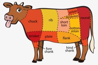 In the meantime, season the pieces of beef cheek well with salt and pepper, and then dust with flour spread over the top of the beef cheek mixture in an even layer, drizzle a little more oil over the top. Cartoon Cow Pictures - Beef Cows Clip Art - Free ...