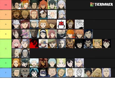 Create A Black Clover Characters Tier List Tiermaker