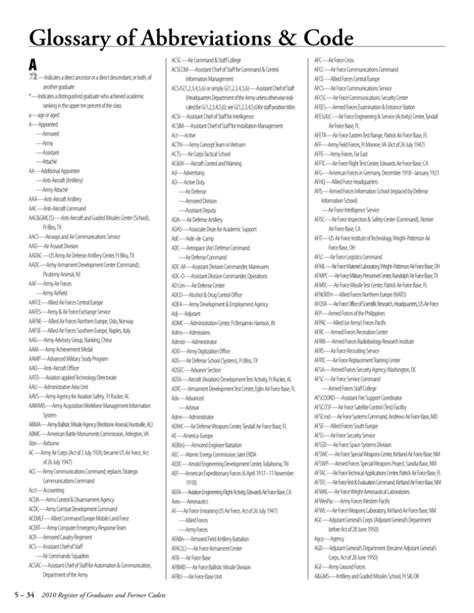 Glossary Of Abbreviations And Code