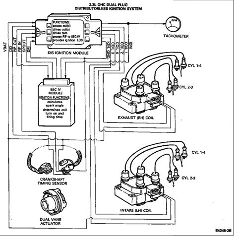 21 Best 1994 Ford Ranger Starter Wiring Diagram