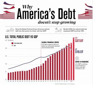 How Big Is America 39 S Public Debt World Economic Forum