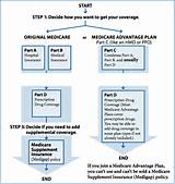 Medicare Plan Enrollment Period Images