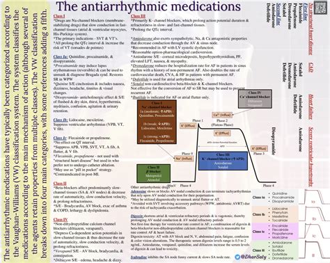 Antiarrhythmic Medications Vaughan Williams Classification Grepmed