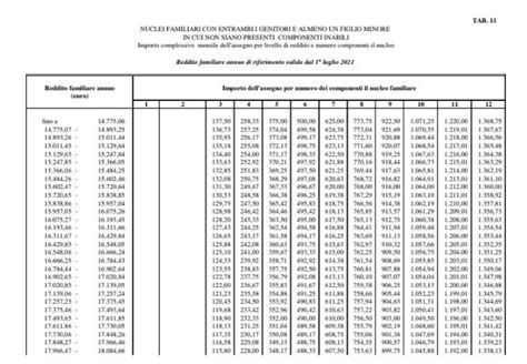 Assegni Familiari 2021 Tabelle Anf Mobile Legends