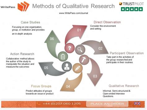 Guide To Designing Qualitative Research 2020 Qualitative Research