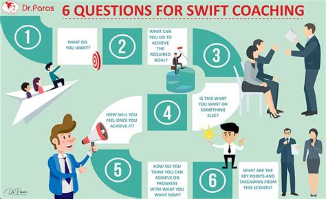 6 Powerful Questions For Effective Coaching Methods Dr Paras